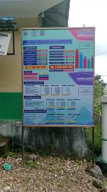 Pemasangan Baliho Laporan Realisasi Pertanggungjawaban APBKal TA 2025